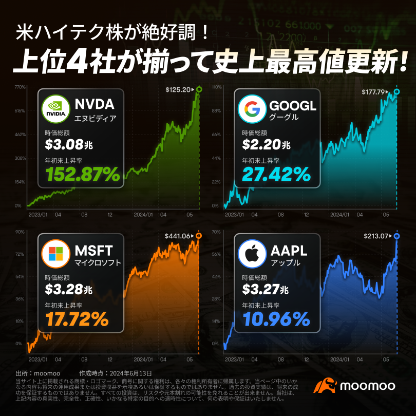 止まらない「最高値更新」！沸騰するAI宴と米利下げ期待再燃で注目すべき銘柄は？