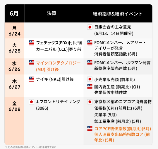 今週の決算·経済カレンダー(6/24~6/28)米PCEとNVIDIA株主総会に注目！米国株、26年ぶりの好調さを記録か