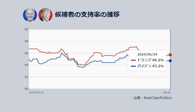 資料來源：NHK