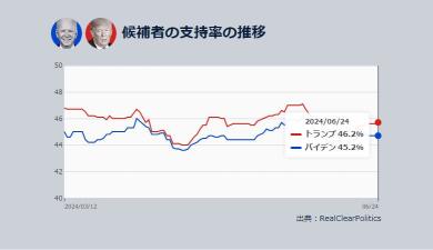 「拜登與特朗普」在美國總統選舉中重現！我應該注意哪些股票？