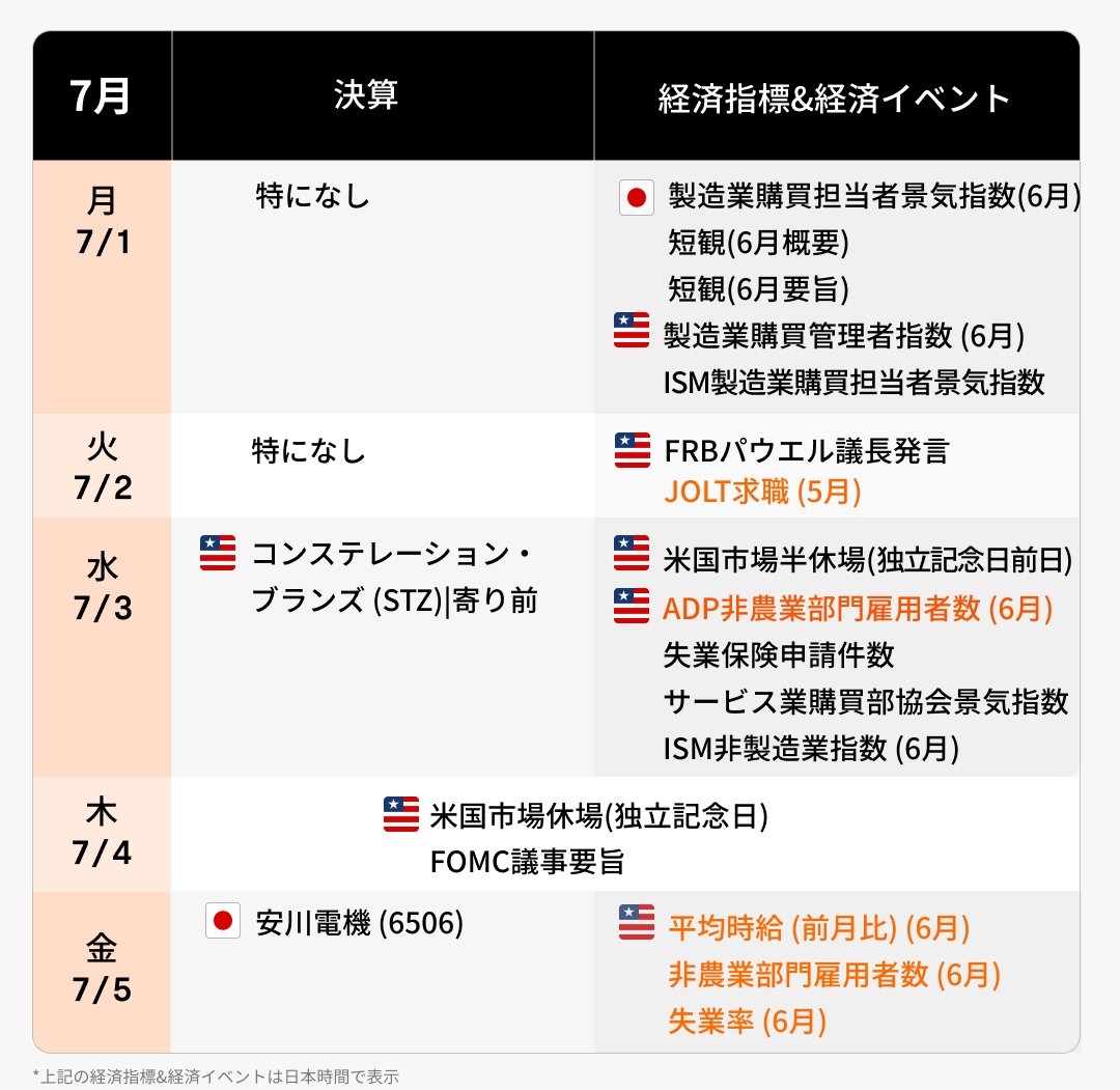 This week's earnings and economic calendar (7/1~7/5) enters the summer market! Will it continue to rise or will there be a correction?