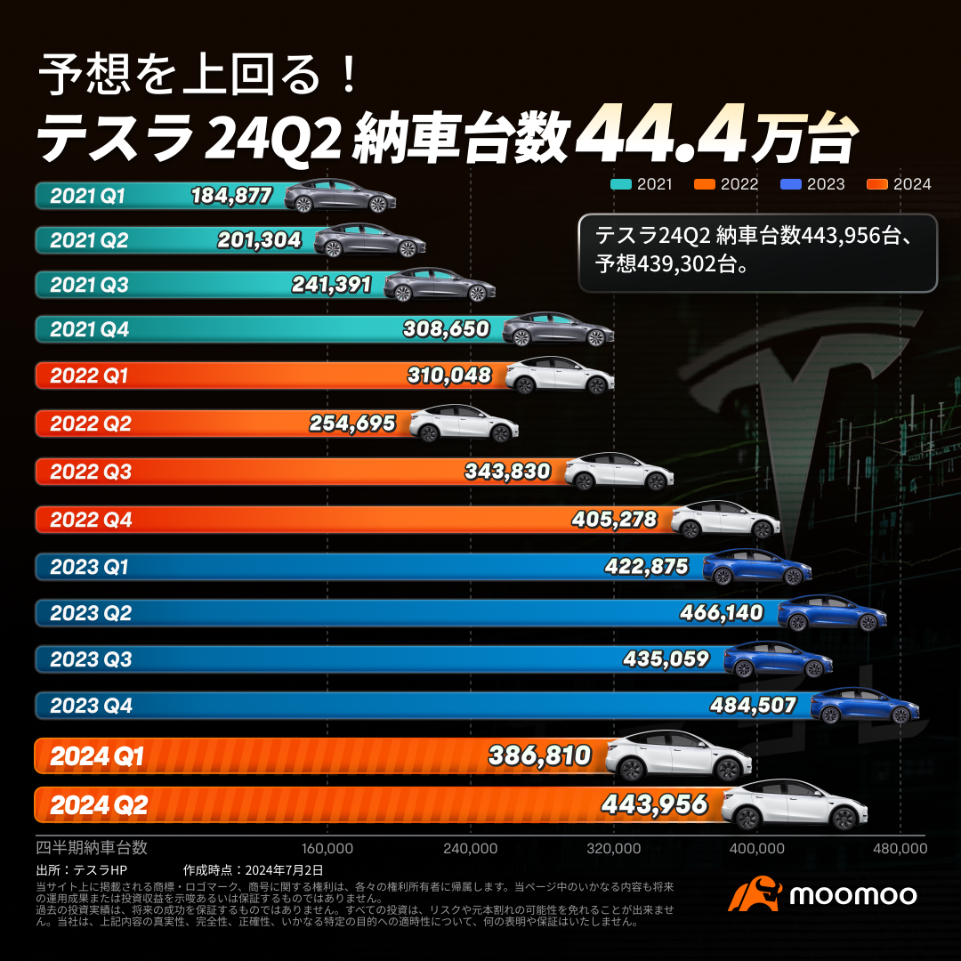 股價中的領導角色是否從 NVIDIA 改變為特斯拉？特斯拉股票，下一個引爆器是什麼？