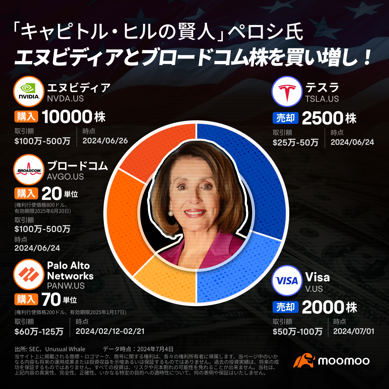 Mr. Pelosi, the “wise man of Capitol Hill,” bought more NVID... - moomoo  Community