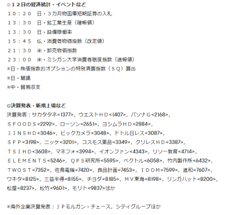 【朝イチ報】CPI減速で利下げ期待正当化、ハイテク株売り＆出遅れ銘柄へローテーション   ドル円は急落