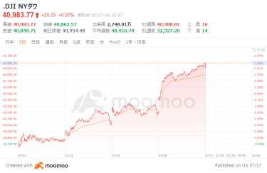 US market outlook: AI-related stocks such as NVIDIA and ASML plummeted, and the Nasdaq Composite Stock Price Index started 321 points lower