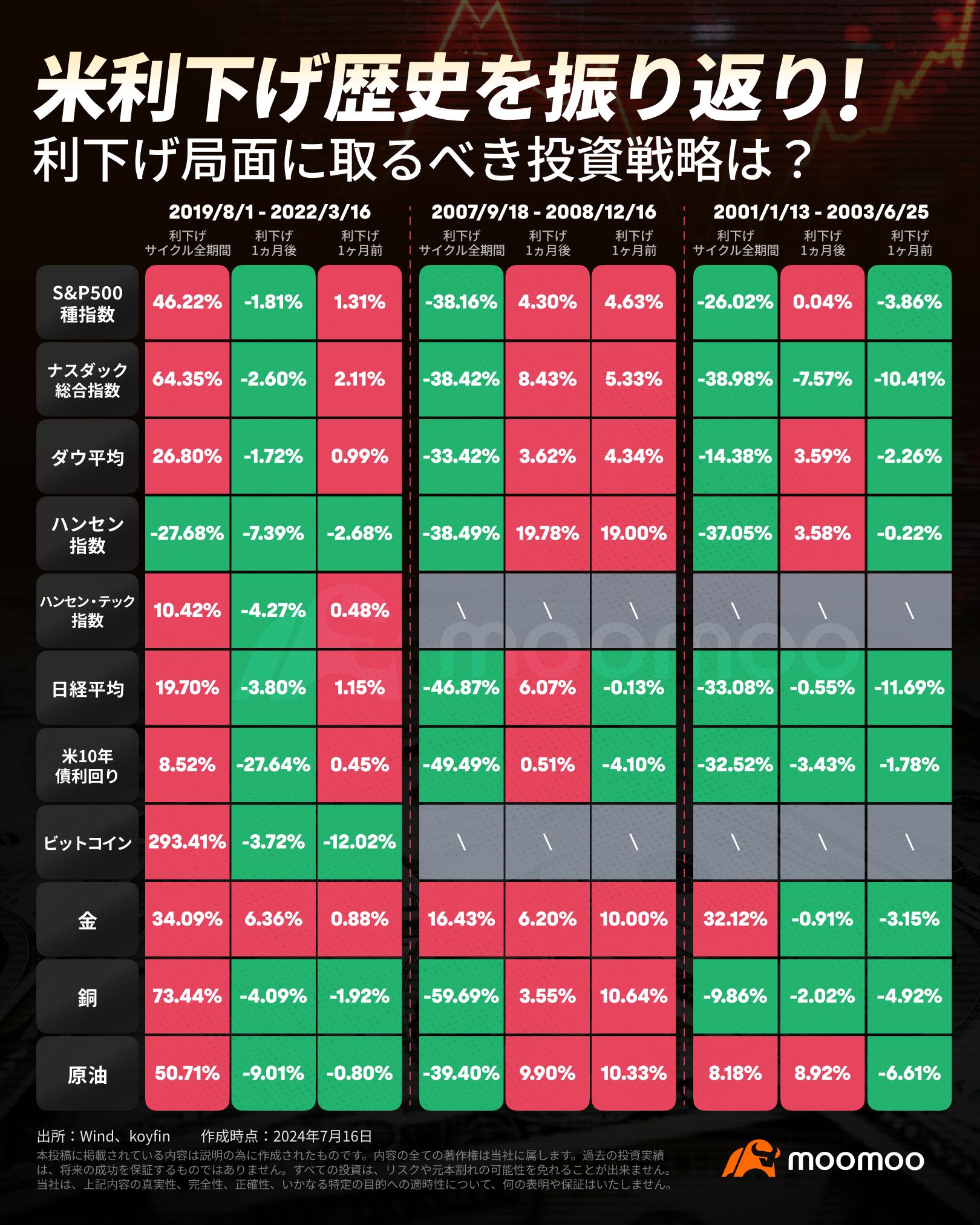 「特朗普貿易」與「降息貿易」！哪些投資目標可以雙倍機會瞄準？