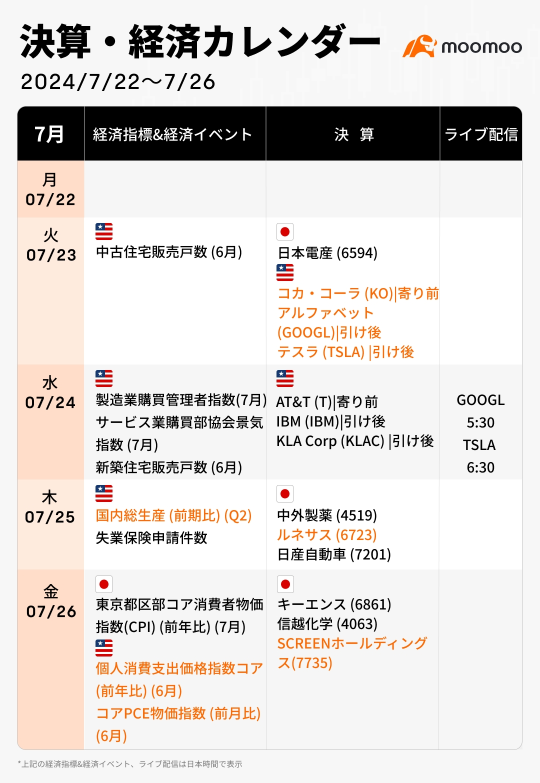 今週の決算·経済カレンダー(7/22~7/25)米決算発表本格化！半導体株安は局所的な調整にとどまるか？