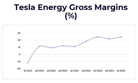 [Earnings Preview] Tesla's Q2 financial results have arrived! Robo-taxis and the energy business are decisive factors, and will the momentum of rising stock prices continue?