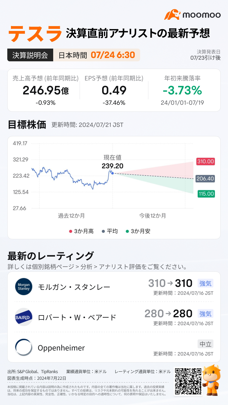 [收益预览] 特斯拉第二季度财务业绩已经到来！机器人出租车和能源业务是决定性因素，股价上涨的势头会持续吗？