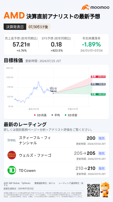 [Earnings Preview] Maintaining Strong Data Center Business? GS is also bullish, and AMD is scheduled to announce 24Q2 financial results after closing on 31st (Wednesday) Japan time