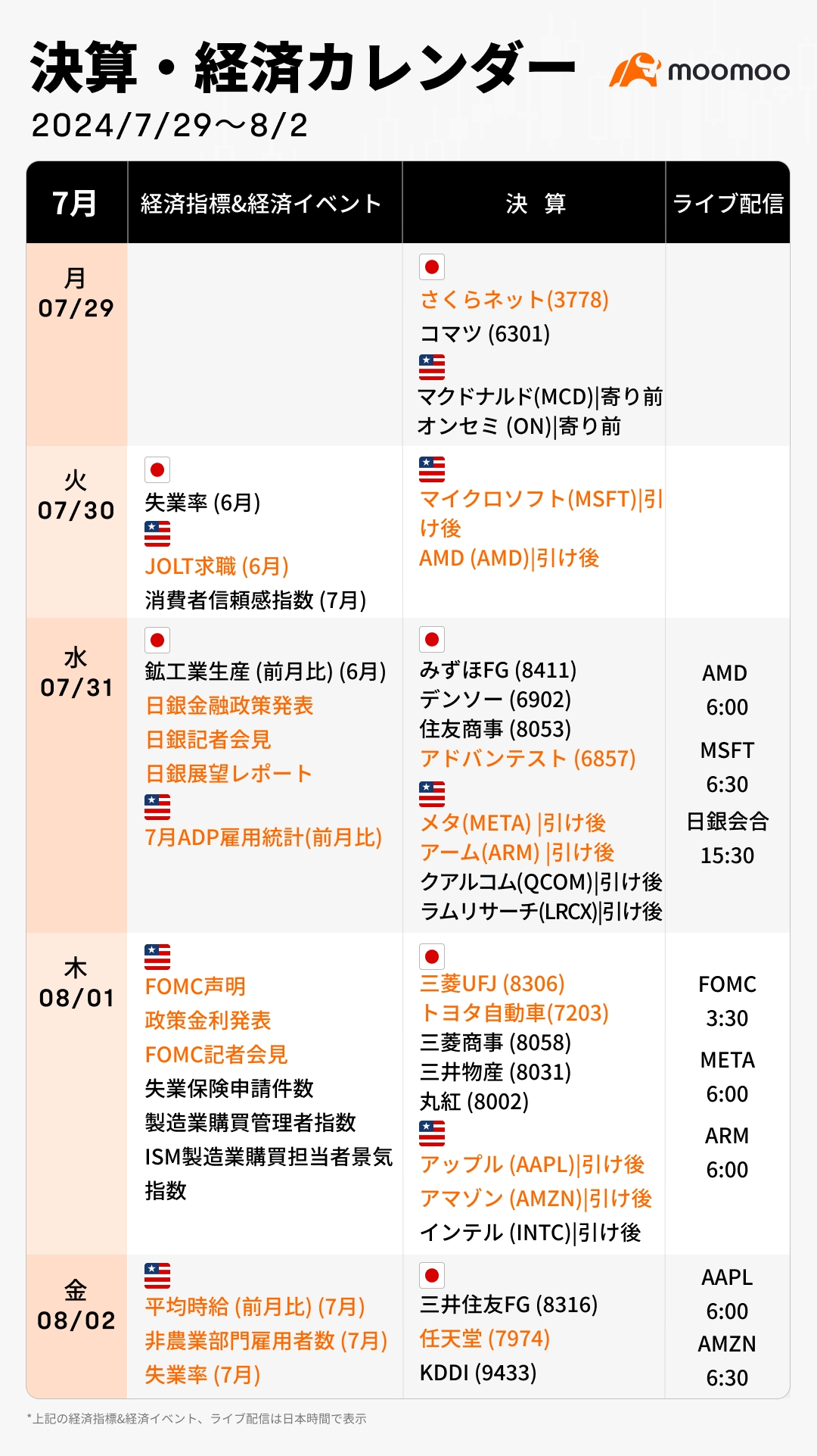 Next week's financial results and economic calendar (7/29~8/2) A turbulent week! Will the Japan-US central bank meeting and US high-tech settlement decide the f...