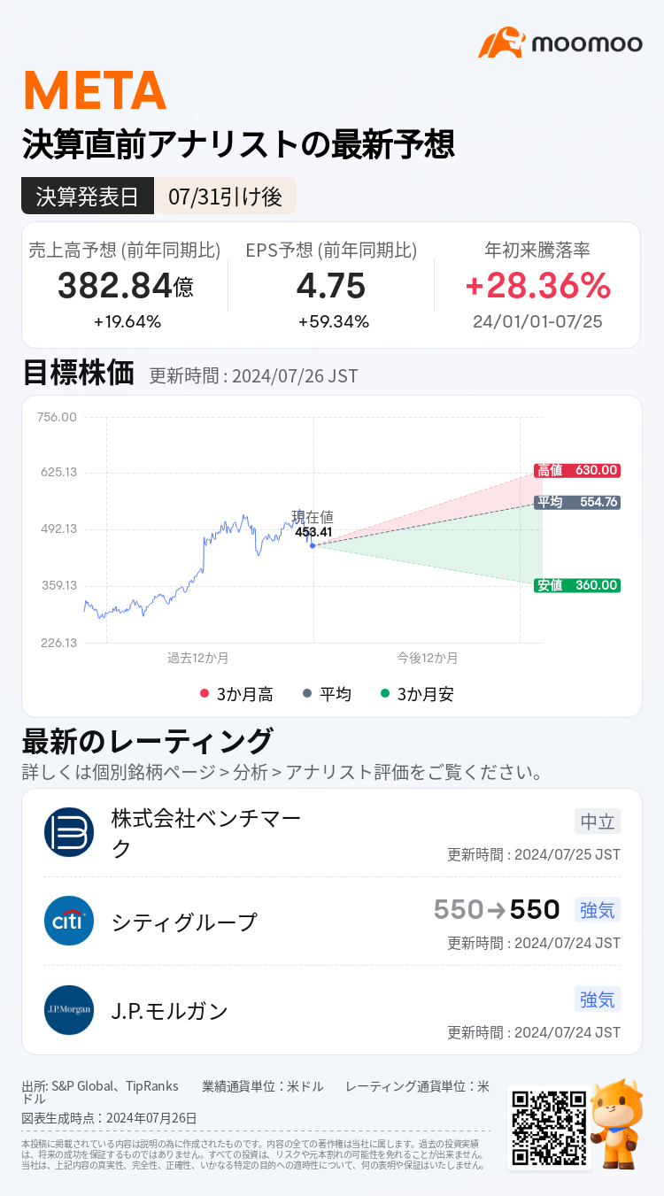 [收益预览] 元数据、人工智能和广告收入正在快速增长？资本支出是 “最重要的重点”