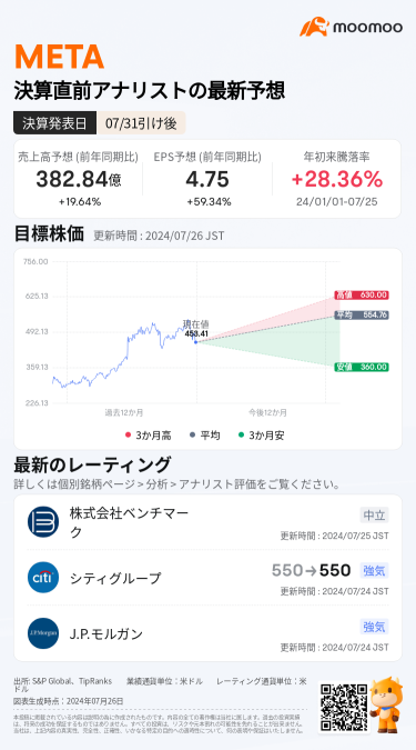 [收益預覽] 元、AI 和廣告收入正在迅速增長？資本開支是「最重要的重點」