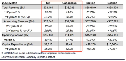 [Earnings Preview] Meta, AI, and advertising revenue are growing rapidly? Capital expenditure is the “most important focus”