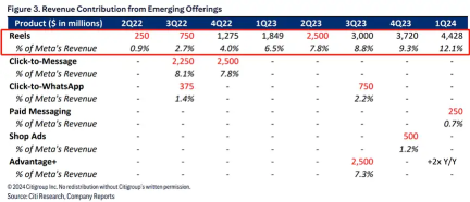 [Earnings Preview] Meta, AI, and advertising revenue are growing rapidly? Capital expenditure is the “most important focus”