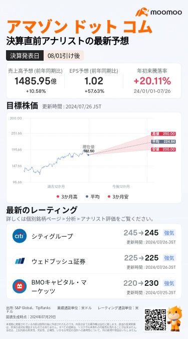 【決算プレビュー】アマゾン、決算発表迫る！AWSと小売事業の成長に注目、株主還元の行方は？