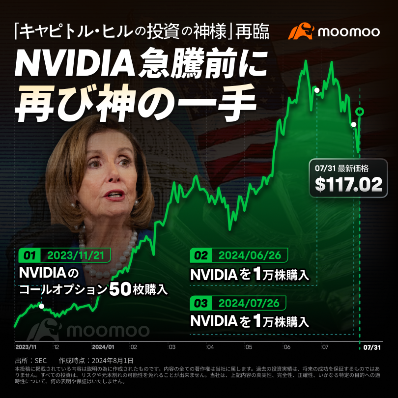 “Capitol Hill's God of Investment” is once again a hand from God! What will happen to NVIDIA's “roller coaster” market price?