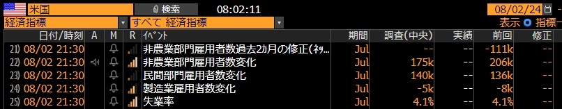 【朝イチ報】株売り・国債買い・149円台、景気懸念でリスク回避 時間外でアマゾン下落・アップル上昇、決算受け