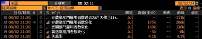 【朝イチ報】株売り・国債買い・149円台、景気懸念でリスク回避   時間外でアマゾン下落・アップル上昇、決算受け