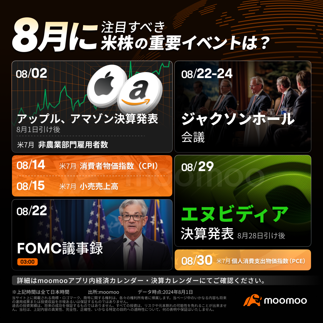 8月值得關注的美股重要事件有哪些？包括英偉達和蘋果的財報、FOMC會議紀要、傑克森霍爾會議等等。