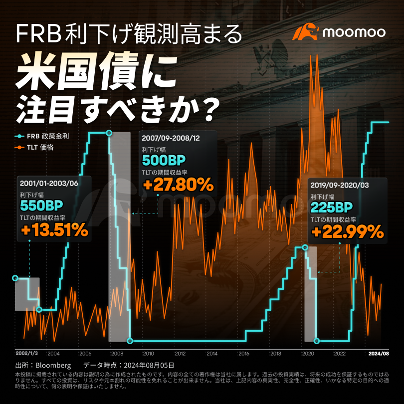 サーム・ルール景気後退シグナル点灯！注目すべき投資戦略は？