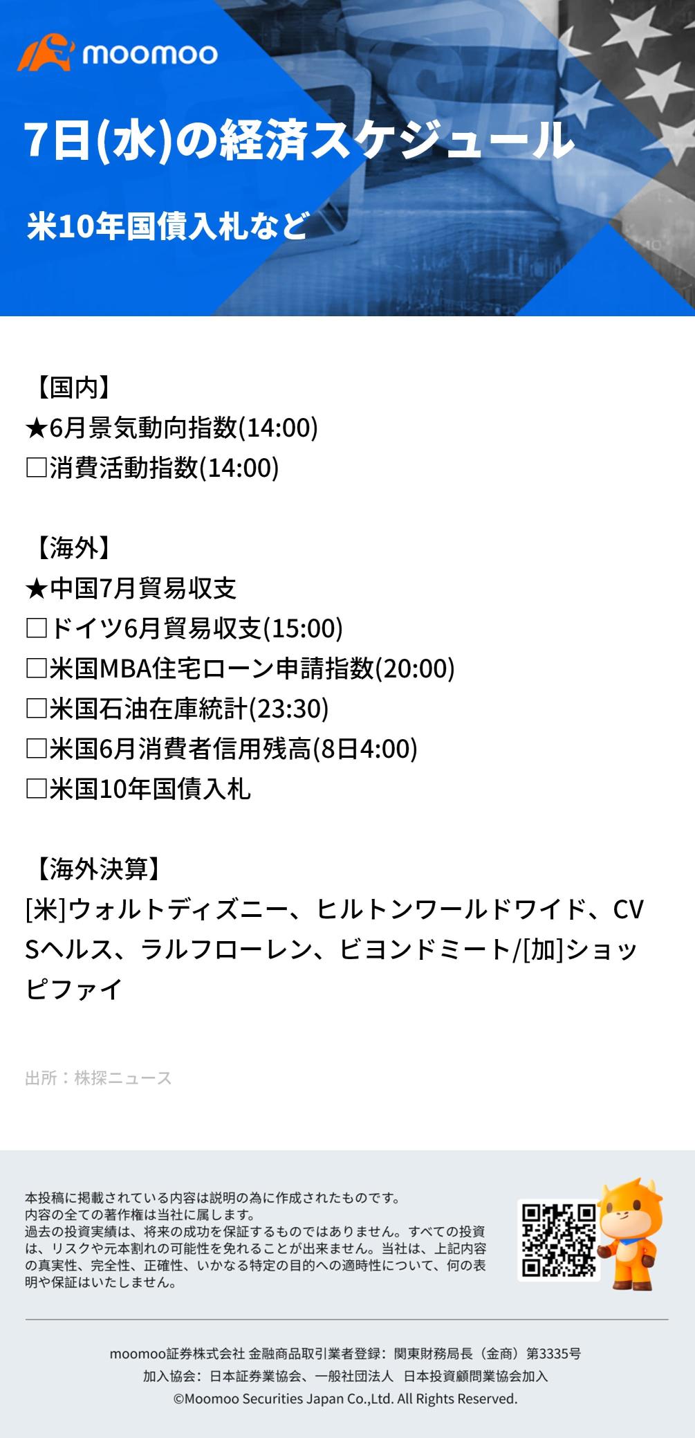 【朝イチ報】スーパー・マイクロ、決算受け時間外で大幅下落　ゴールドマンＣＥＯ、ＦＲＢの緊急利下げはない