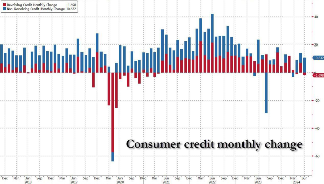 US market outlook: NVIDIA recovers to the $100 mark while JPMorgan raised the probability of a US recession until the end of the year, GS took cold water to increasingly optimistic interest rate cuts in the market