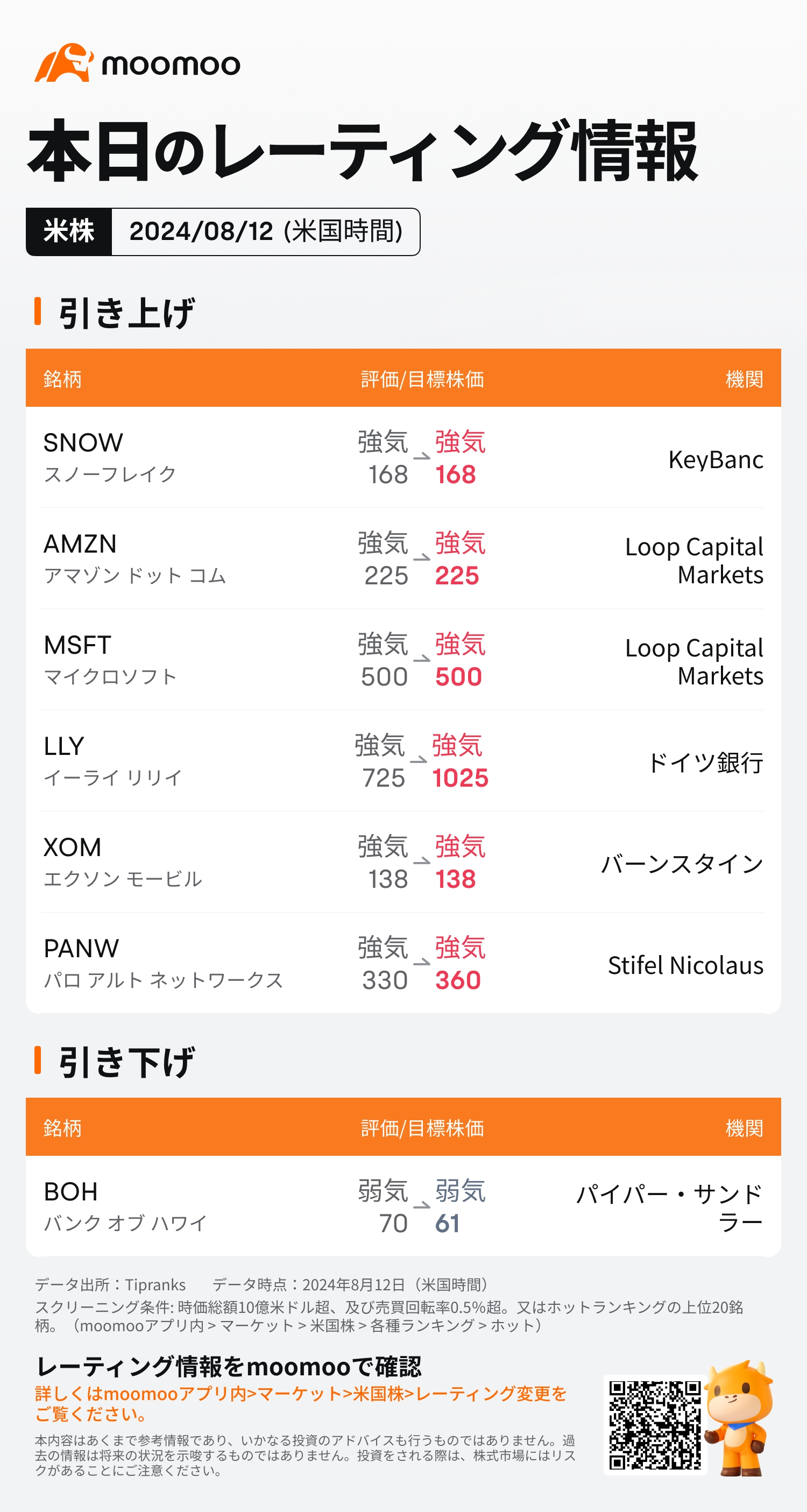 8 月 12 日（星期一）發布的美國主要公司評級的最新信息：MSFT，AMZN，LLY，PANW 等。