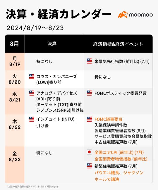 This week's earnings and economic calendar (8/19~8/23) - Will the Jackson Hole meeting hold the key for the market? Expectations for Buffett's strategy and the "Lipstick Effect."