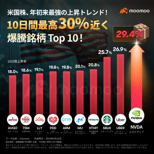 S&P500指數，年初以來最長的上升趨勢！未來將持續看好市場？