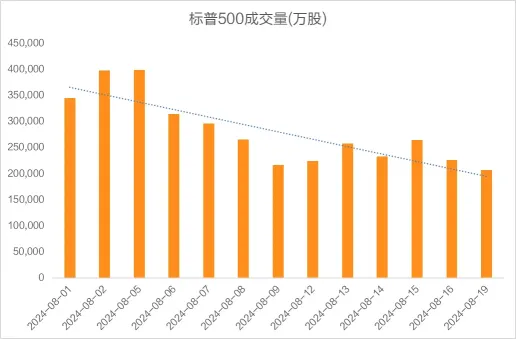 Ｓ＆Ｐ500種、年初来最長の上昇局面！今後も強気相場？