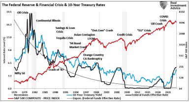 Impending rate cuts in the United States! Can we target bond ETFs in this "golden age" to survive the chaotic market?