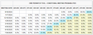 Significant downward revision of the number of U.S. non-farm sector employees, why is the market watching silently?