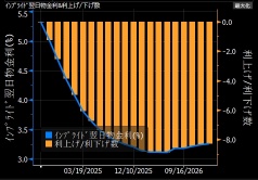 Morning report: Is a 1% interest rate cut expectation excessive, as the US PMI remains strong? Governor Ueda publicly explains for the first time since Black Monday.