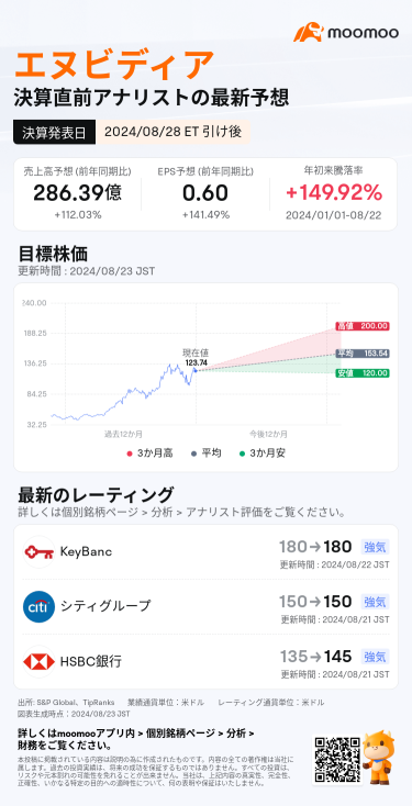 【決算プレビュー】AI皇帝のエヌビディア、29日決算の前に押し目買いの好機到来？！