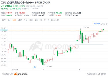 高科技表现良好?!重点关注领涨的3个行业板块!