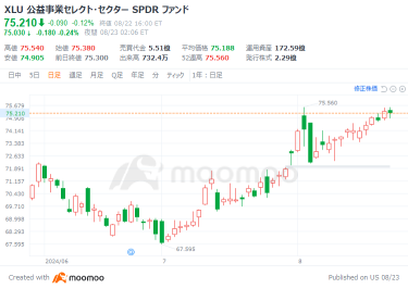 高科技表现良好？！重点关注领涨的3个行业板块！