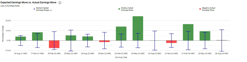 Is it a good opportunity to buy on dips before the 29th earnings announcement for Nvidia, the AI emperor?!