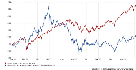 'US rate cut trade' begins! With the decision of the Federal Reserve, the biotech stock counteroffensive begins!?