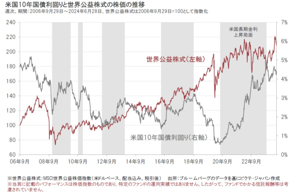 “降息交易”第二波!防守型资产+ai芯片繁荣,公用股也有机会?