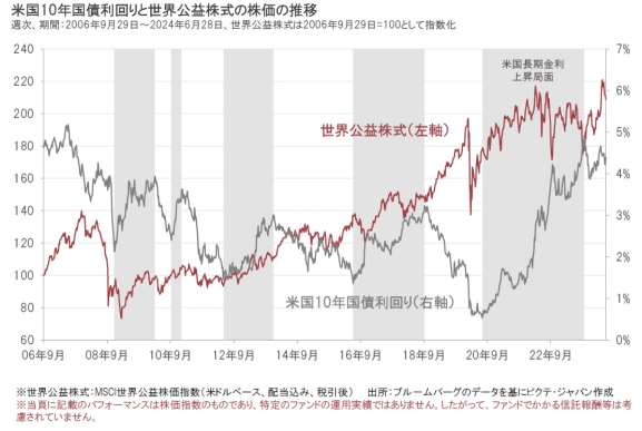 「米利下跌交易」第2彈！防禦性+人工智能熱潮，公益股也有機會嗎？