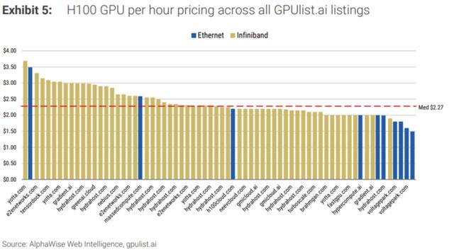 Is NVIDIA still the favorite? According to Morgan Stanley, the ROI in the GPU rental market is extremely high.