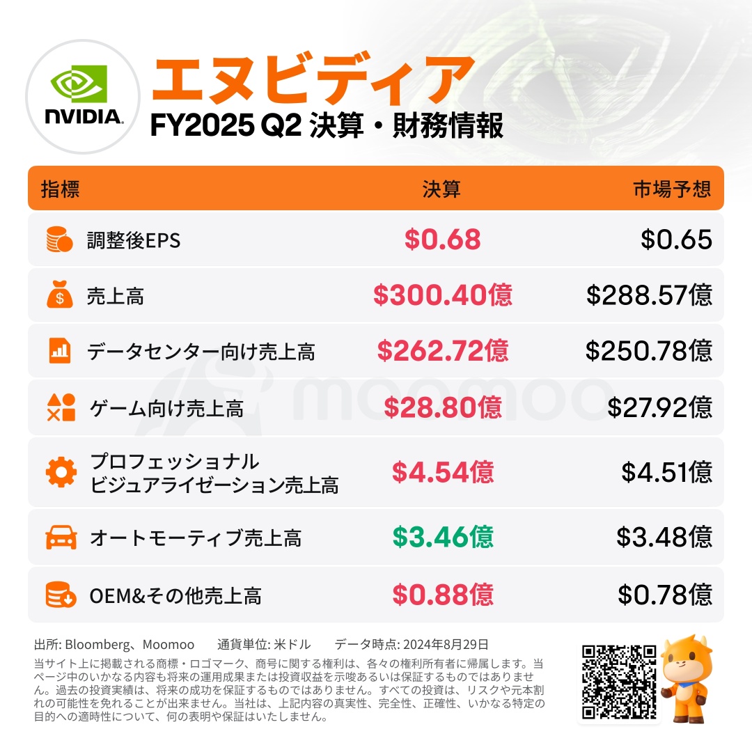 【早间观点】NVIDIA财报公布后暴跌8%，半导体股全面下挫，美国劳工部承认非农就业人数修正数据错误