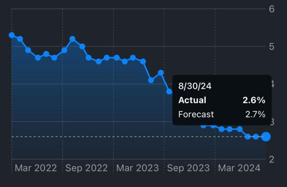 Outlook on the USA market: Is Apple becoming the new king of AI? The Nasdaq index started 134 points higher.