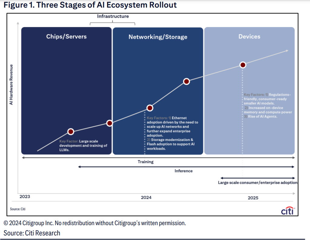米国市場の展望：アップル、AIの新王者へ？ダナスダック指数は134ポイント高でスタート - moomooコミュニティ