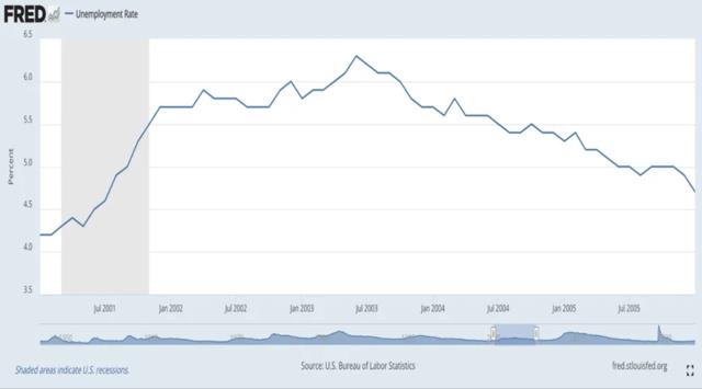 Will the FRB take a step towards "preventive interest rate cuts"? Looking back at the past 35 years of FRB interest rate cut cycles.