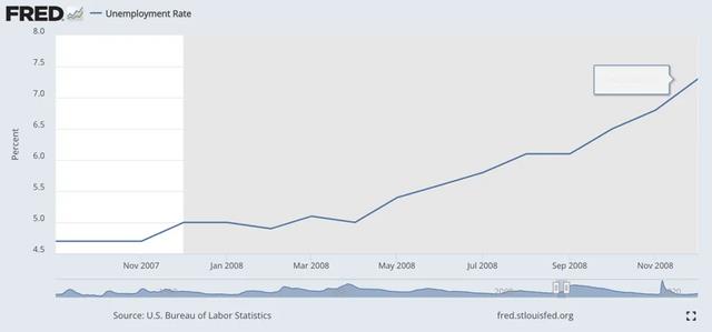 Will the FRB take a step towards "preventive interest rate cuts"? Looking back at the past 35 years of FRB interest rate cut cycles.