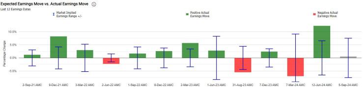 【Financial Preview】Can Broadcom, the No.2 AI stock, become the next Nvidia?