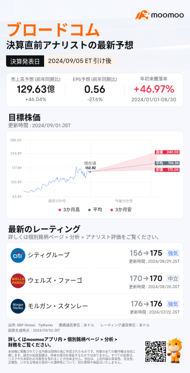 【決算プレビュー】AI株NO.2のブロードコム、次のエヌビディアになれるか