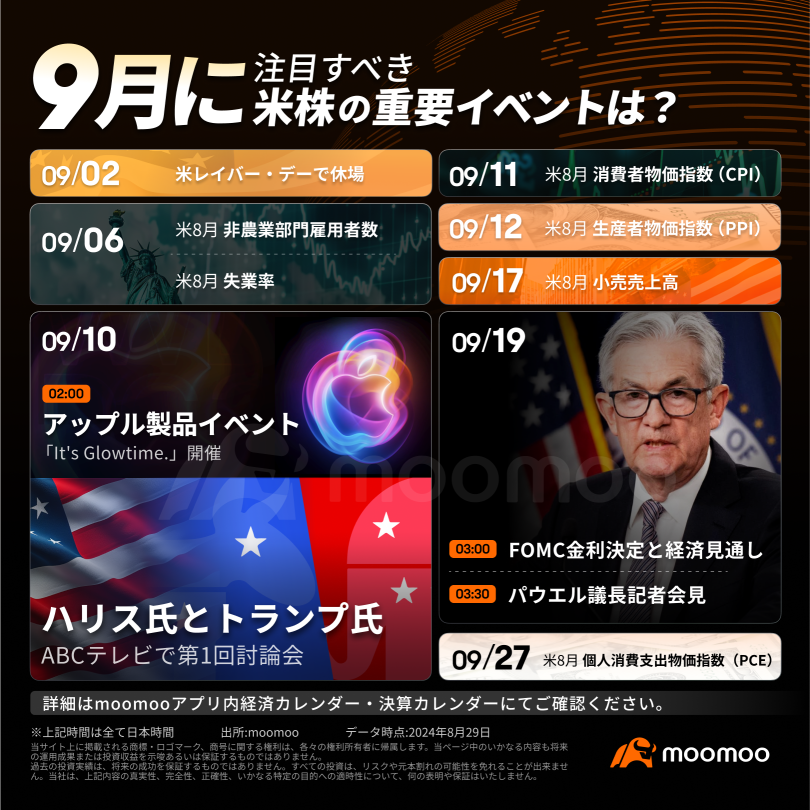 米国株 vs 9月の呪い！宿命に打ち勝てるか？9月の投資法は